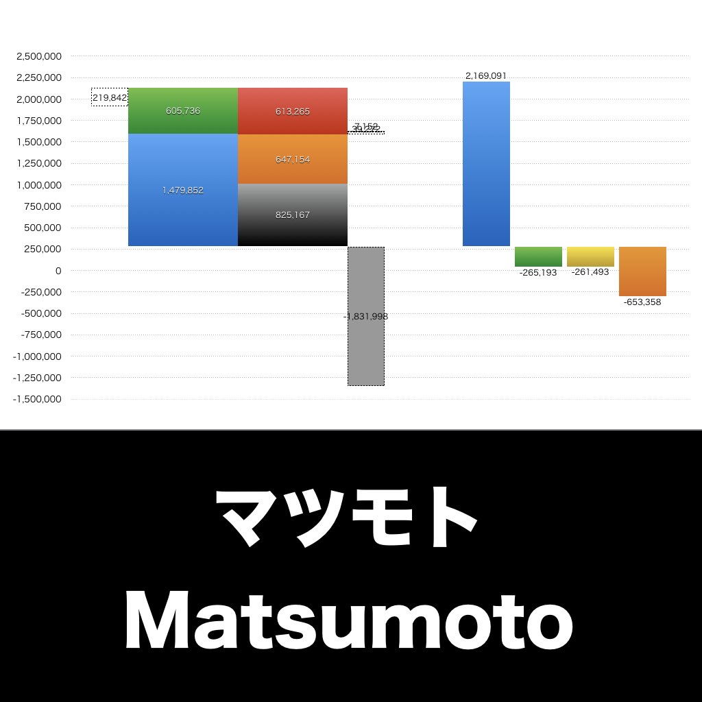 マツモト_グラフ_決算情報_アイキャッチ