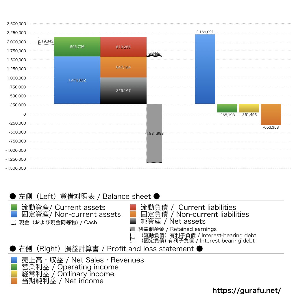 マツモト_BS_PL_比較グラフ