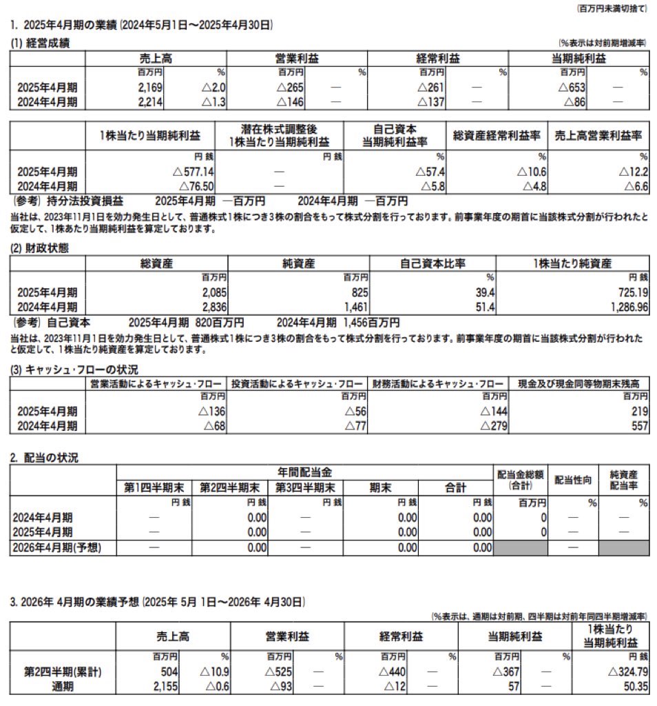 マツモト_決算短信
