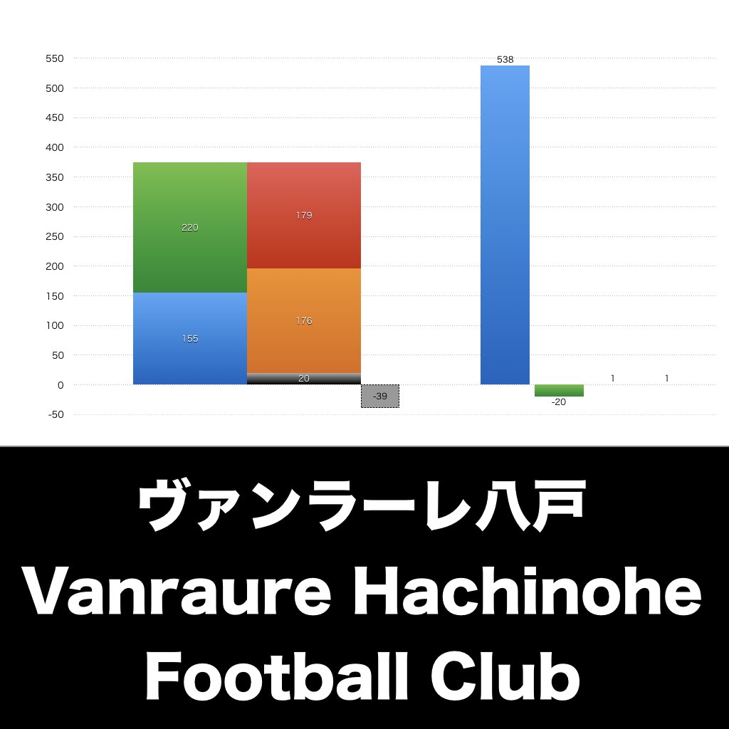 ヴァンラーレ八戸_グラフ_決算情報_アイキャッチ