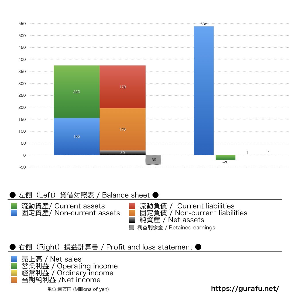 ヴァンラーレ八戸_BS_PL_比較グラフ