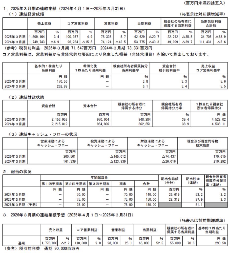 三井化学_決算短信