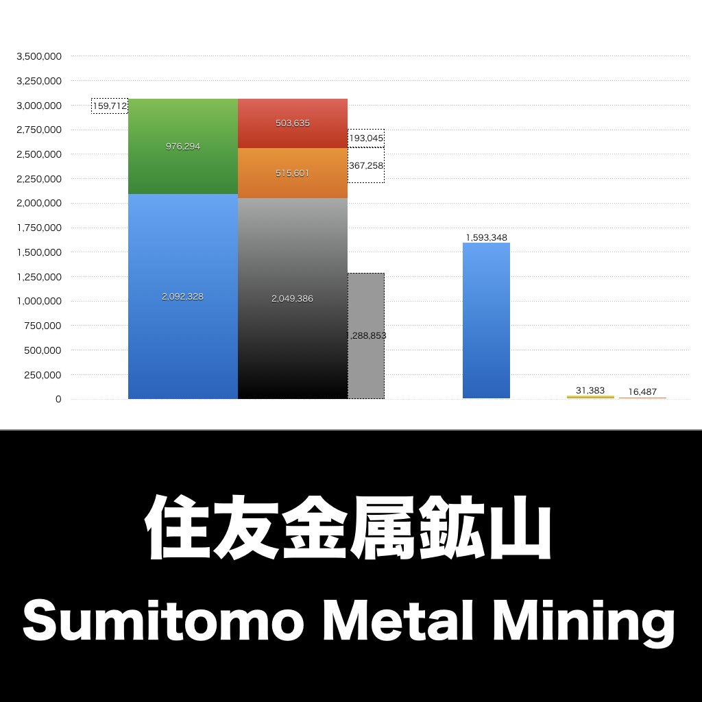 住友金属鉱山_グラフ_決算情報_アイキャッチ