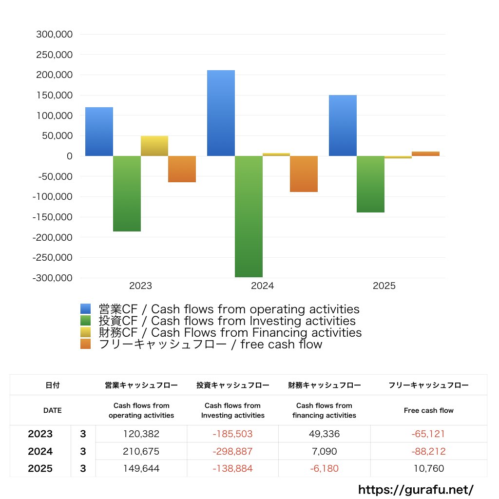 住友金属鉱山_CF_キャッシュフロー計算書_グラフ