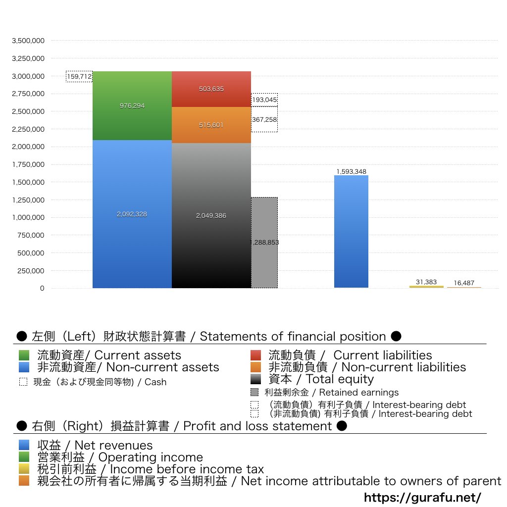 住友金属鉱山_BS_PL_比較グラフ