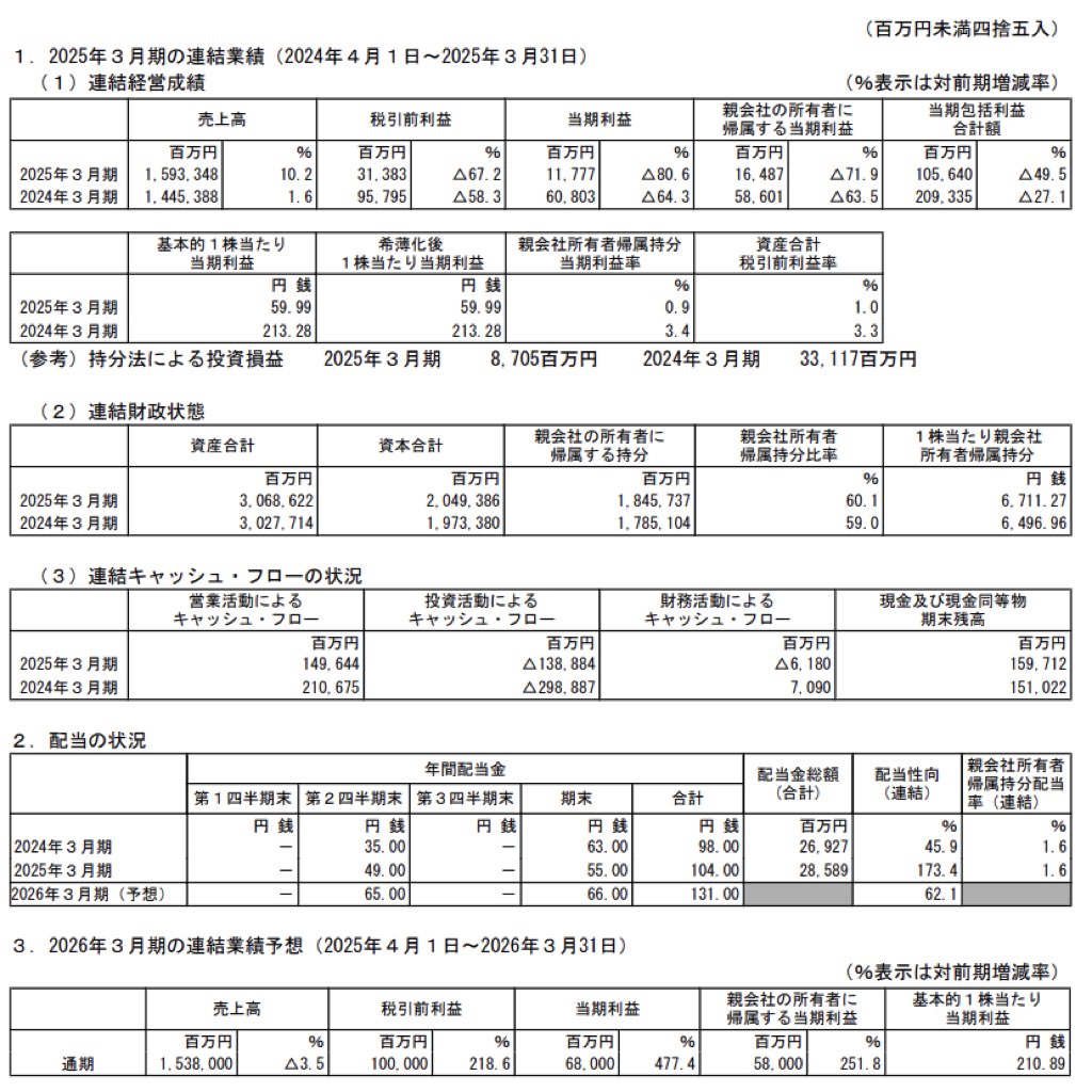 住友金属鉱山_決算短信
