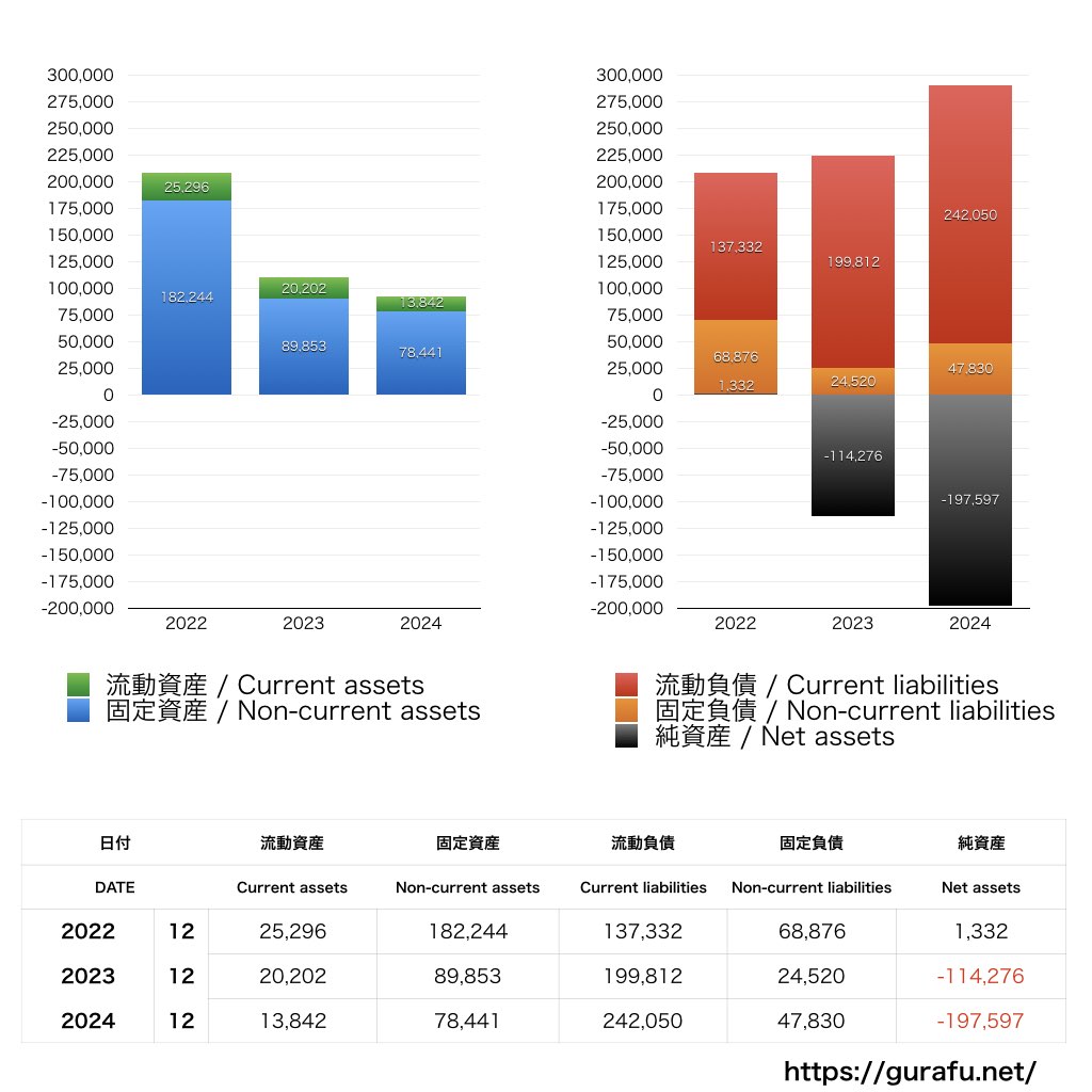 堺ディスプレイプロダクト_BS_バランスシート_グラフ