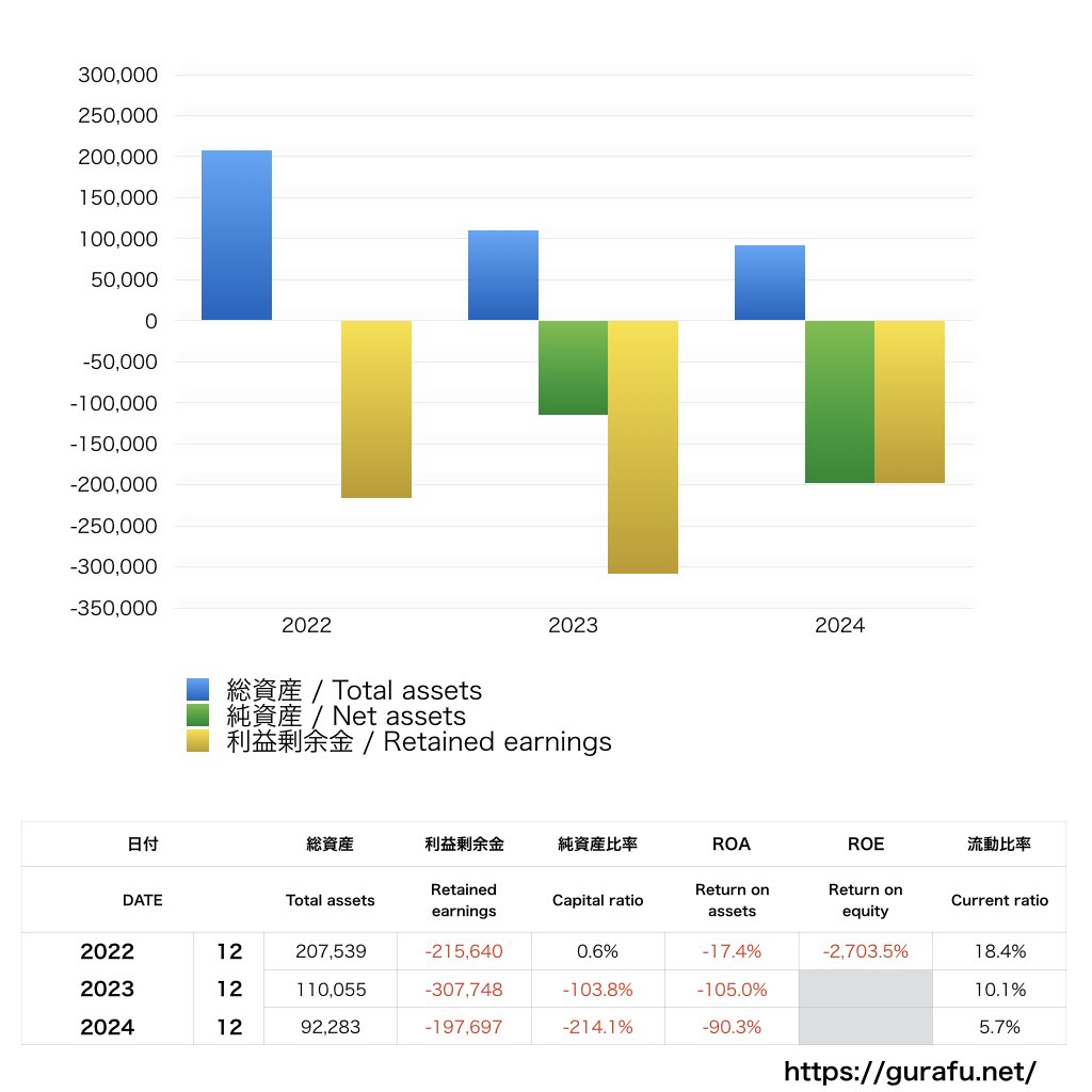 堺ディスプレイプロダクト_BS_バランスシート_グラフ