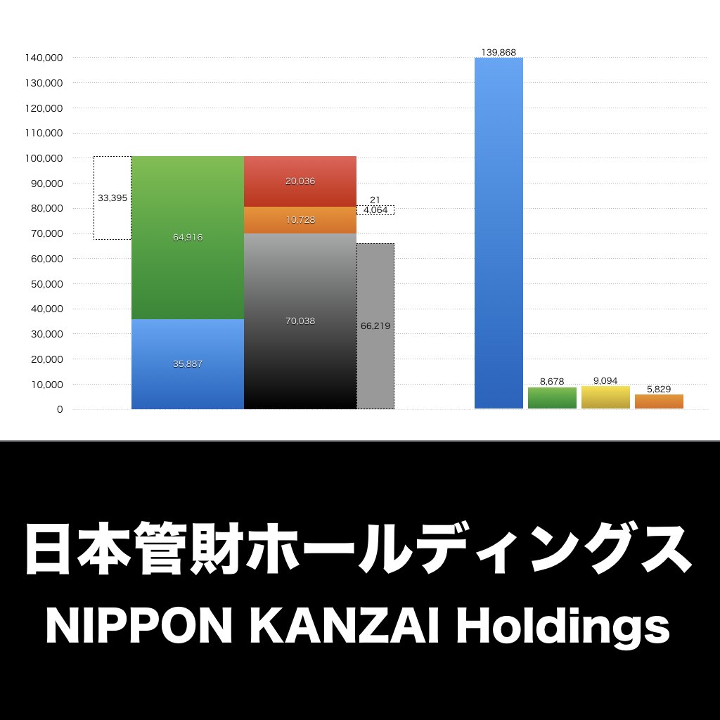 日本管財ホールディングス_グラフ_決算情報_アイキャッチ