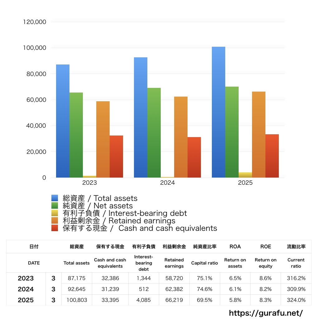 日本管財ホールディングス_PL_損益計算書_グラフ