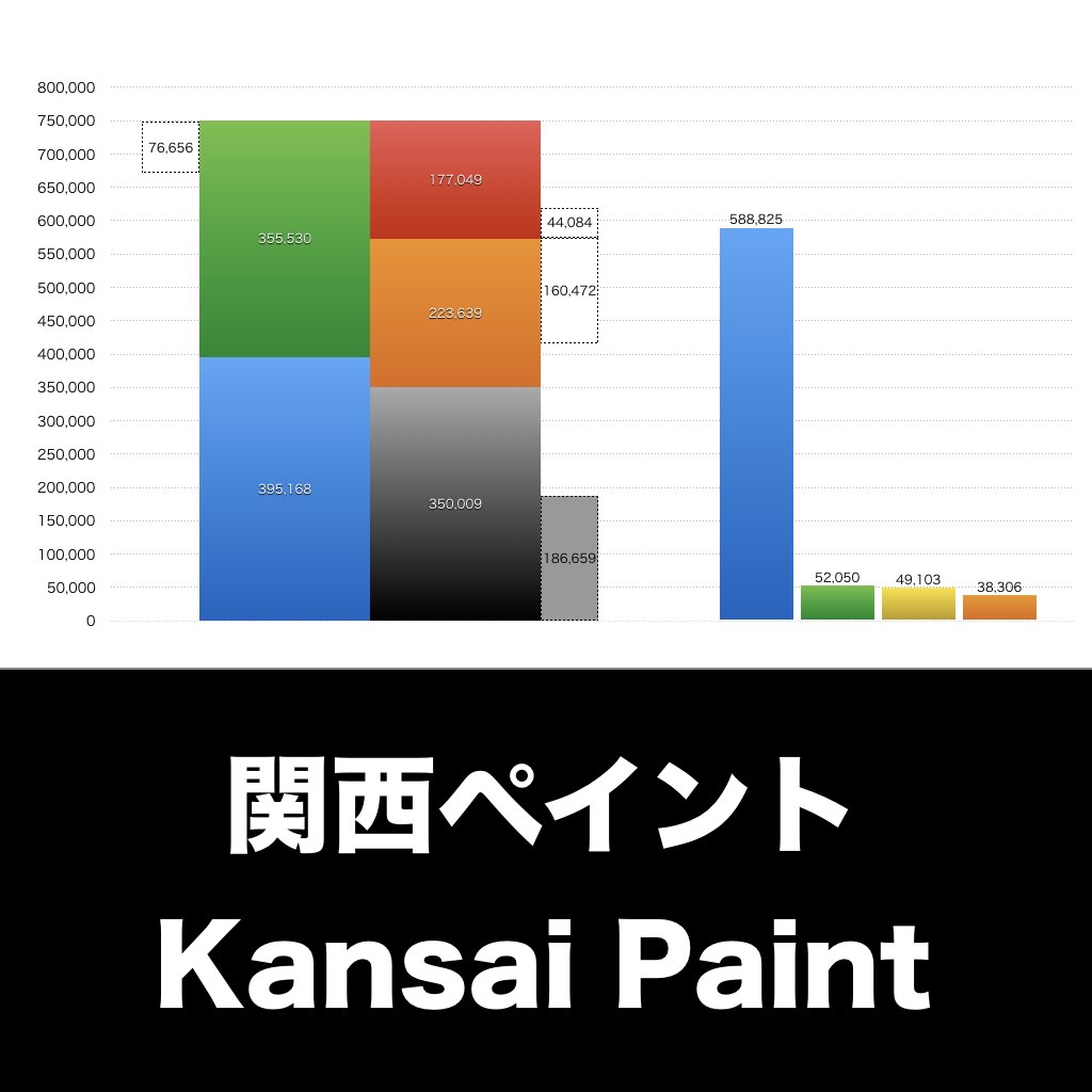 関西ペイント_グラフ_決算情報_アイキャッチ