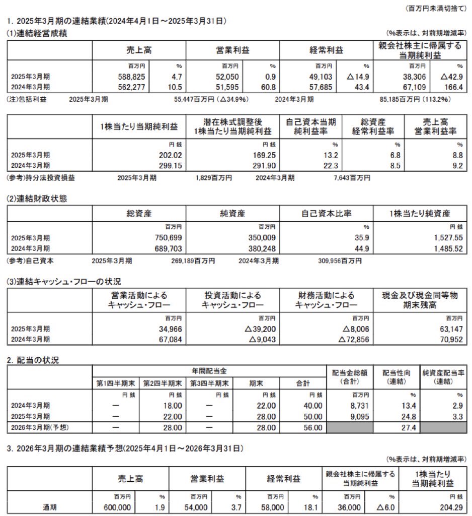 関西ペイント_決算短信