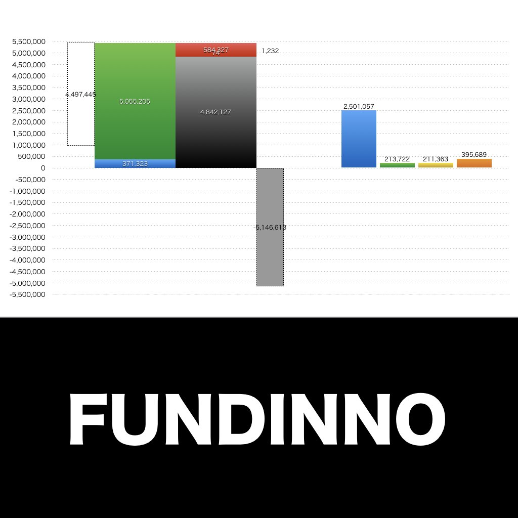 FUNDINNO_グラフ_決算情報_アイキャッチ