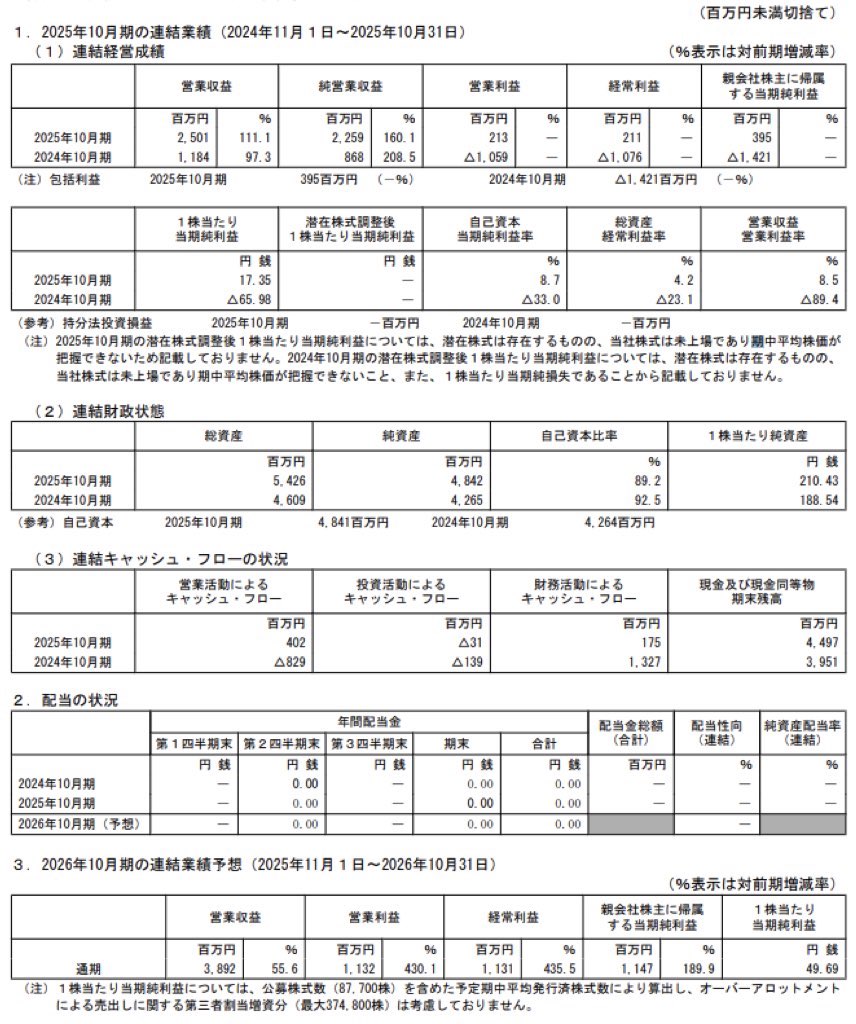 FUNDINNO_決算短信