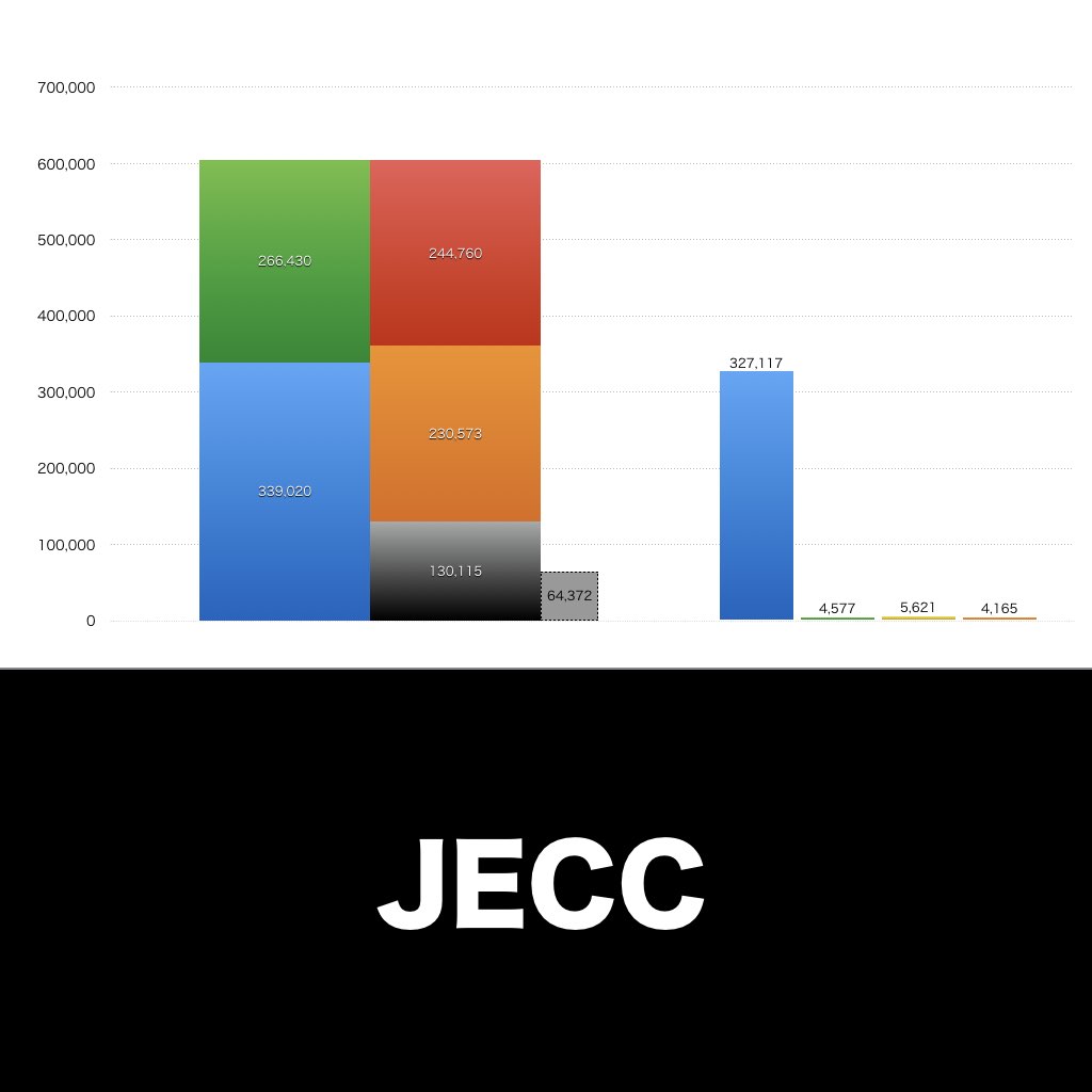 JECC_グラフ_決算情報_アイキャッチ