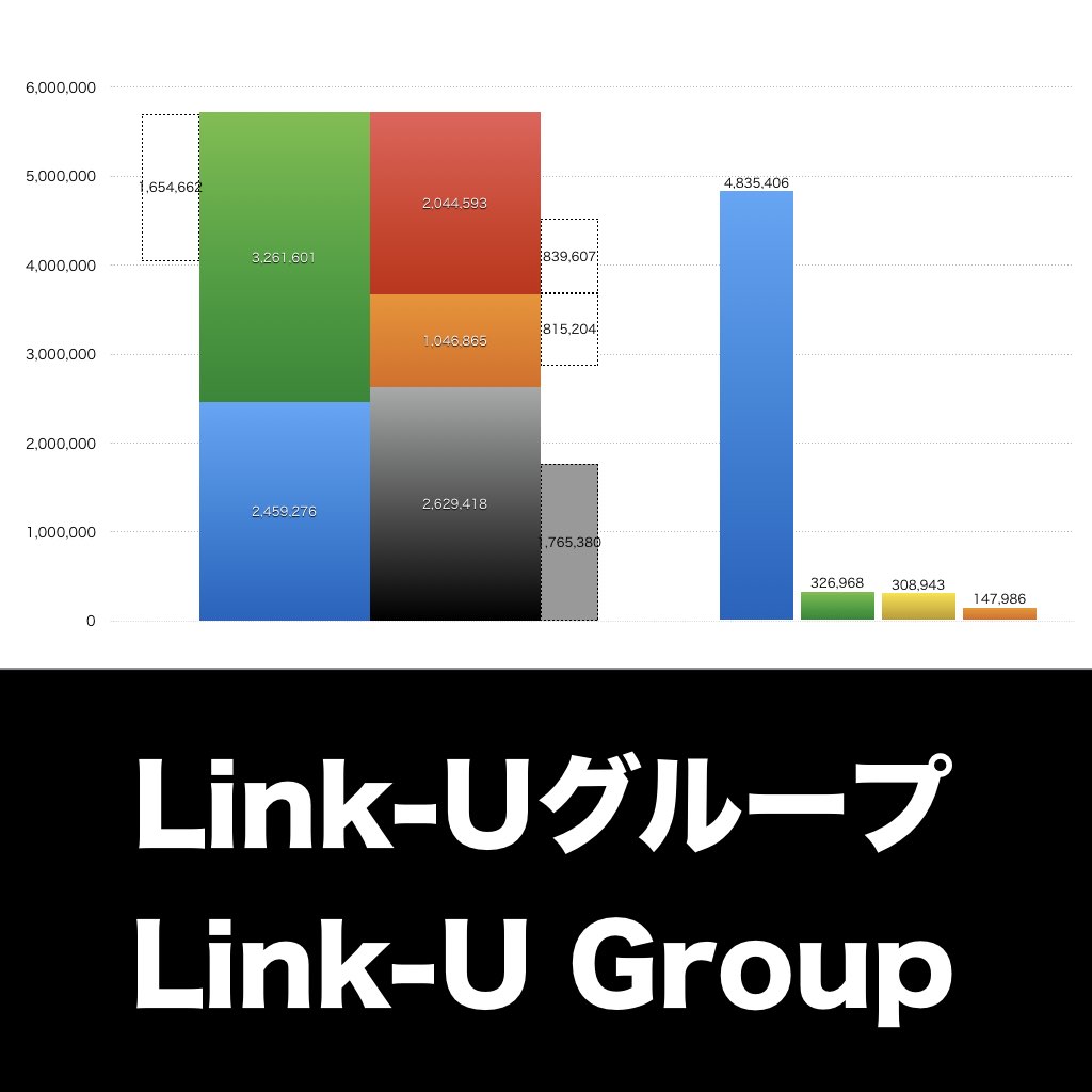 Link-Uグループ_グラフ_決算情報_アイキャッチ