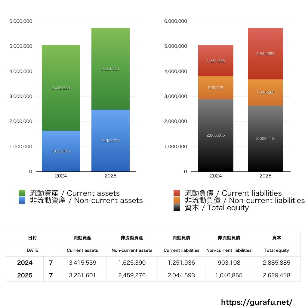 Link-Uグループ_BS_バランスシート_グラフ