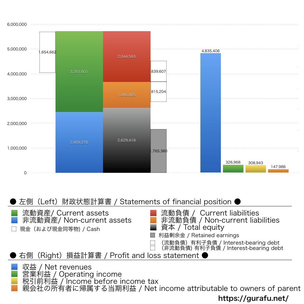 Link-Uグループ_BS_PL_比較グラフ