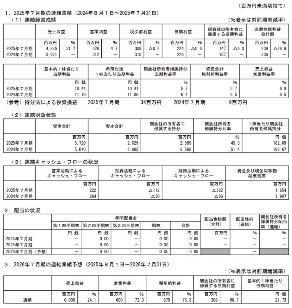 Link-Uグループ_決算短信
