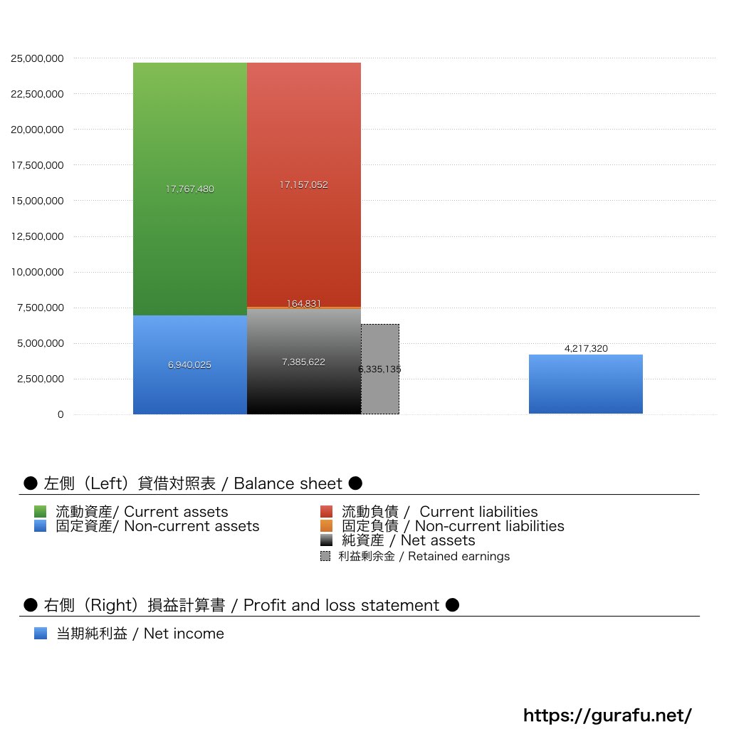 NTTソルマーレ_BS_PL_比較グラフ