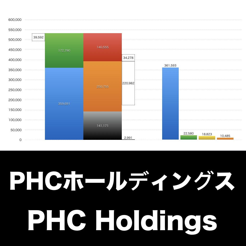 PHCホールディングス_グラフ_決算情報_アイキャッチ