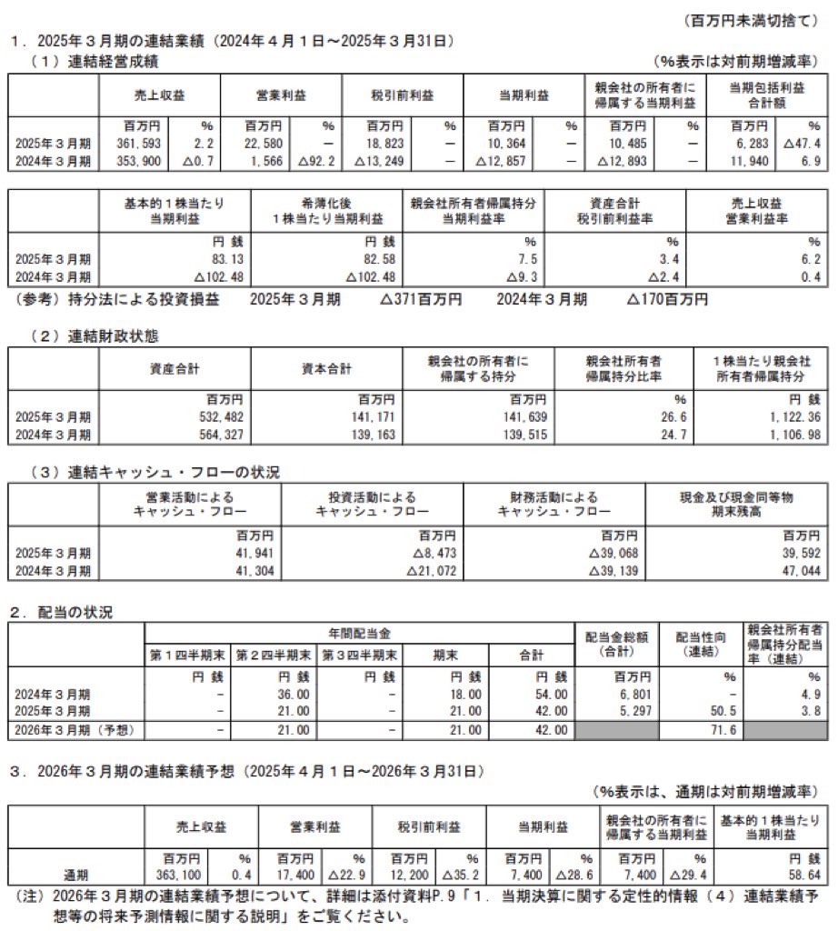PHCホールディングス_決算短信