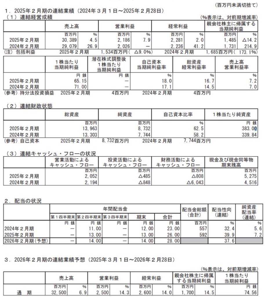 SFPホールディングス_決算短信
