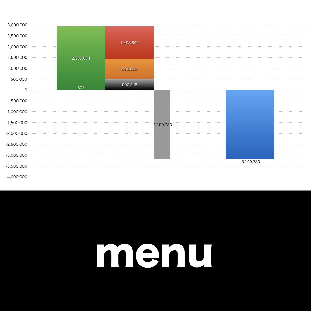 menu_グラフ_決算情報_アイキャッチ