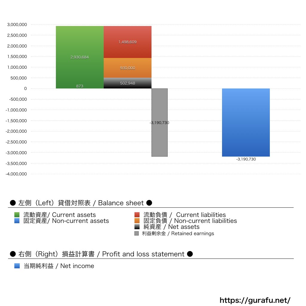 menu_BS_PL_比較グラフ