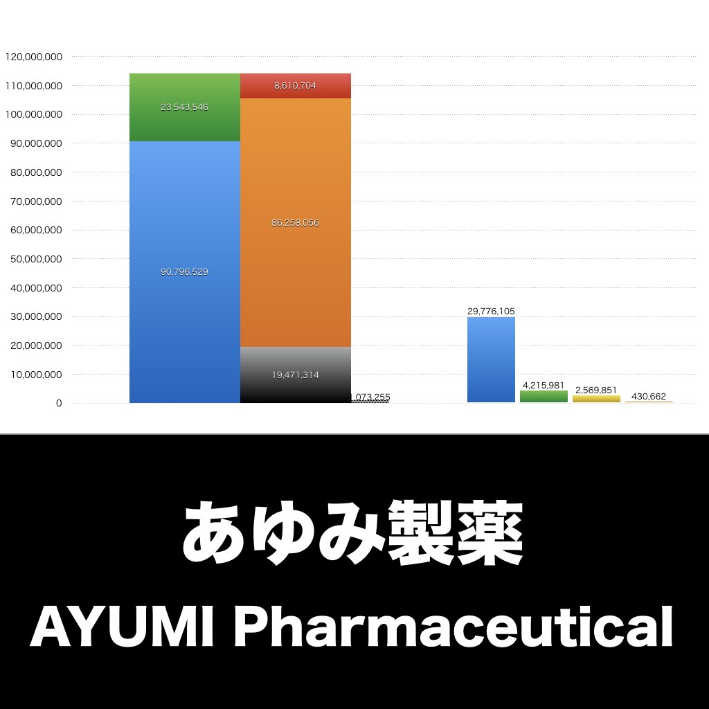 あゆみ製薬_グラフ_決算情報_アイキャッチ