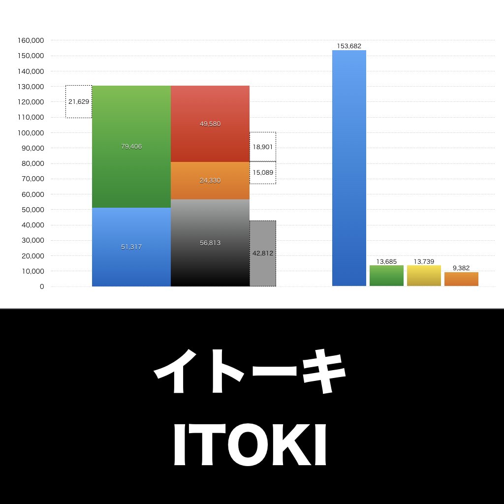イトーキ_グラフ_決算情報_アイキャッチ