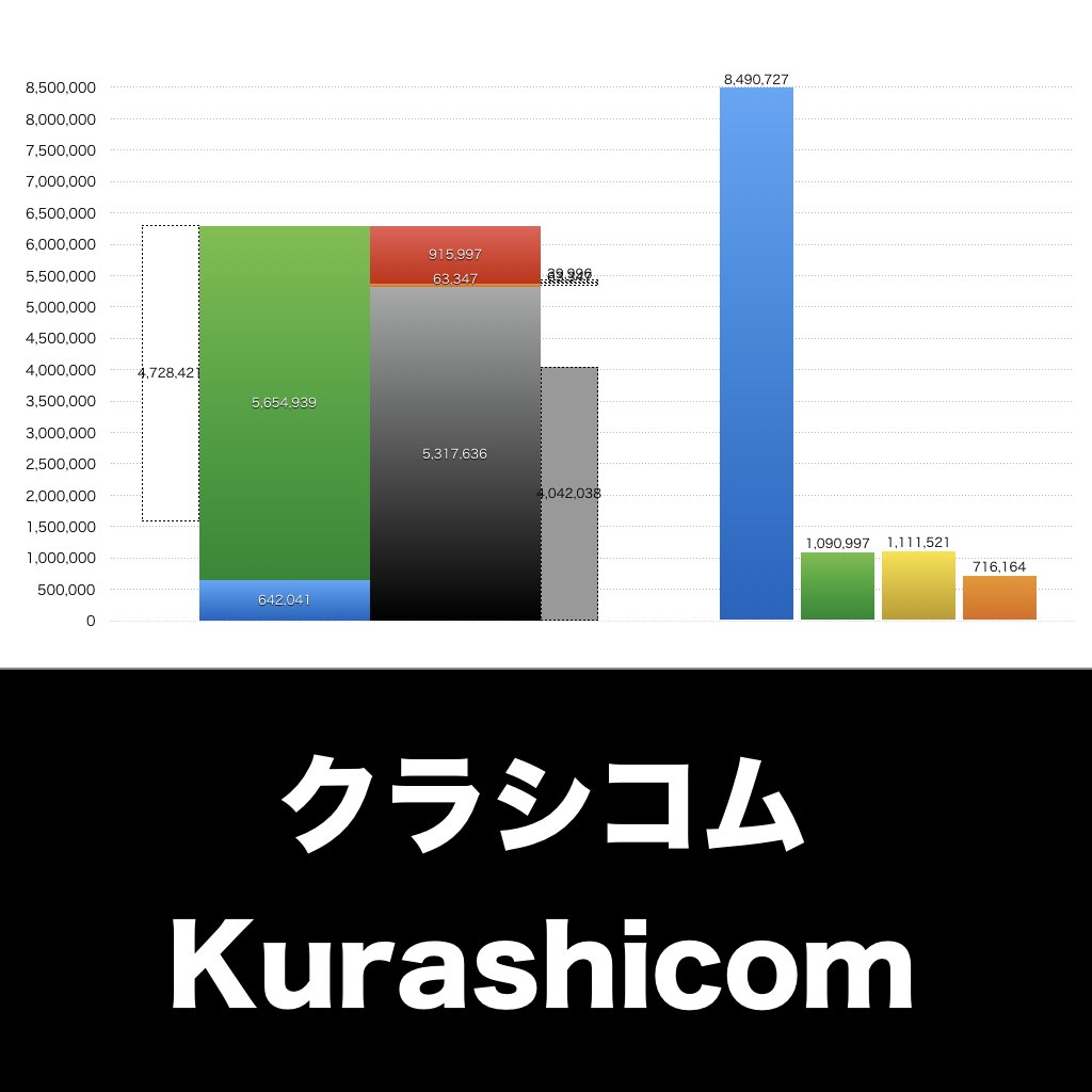 クラシコム_グラフ_決算情報_アイキャッチ