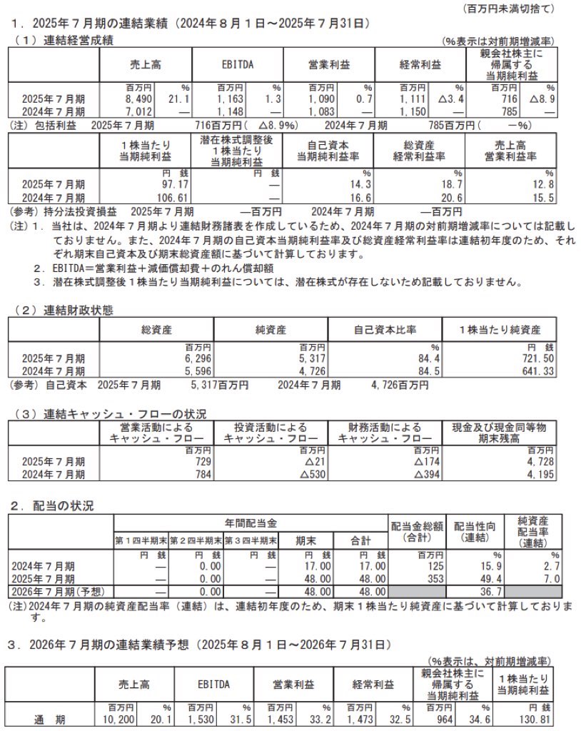 クラシコム_決算短信