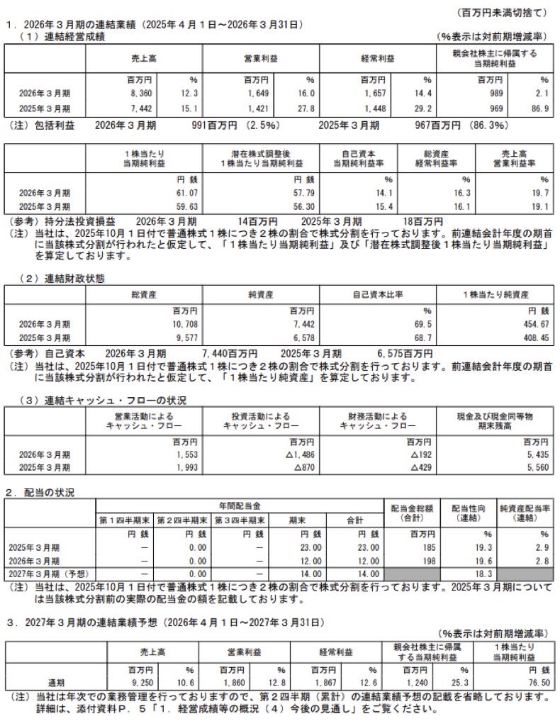 サイバートラスト_決算短信