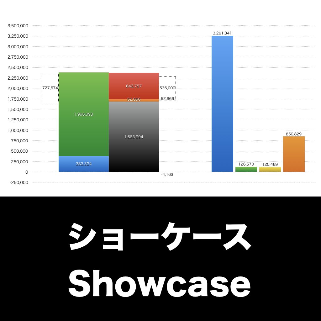 ショーケース_グラフ_決算情報_アイキャッチ