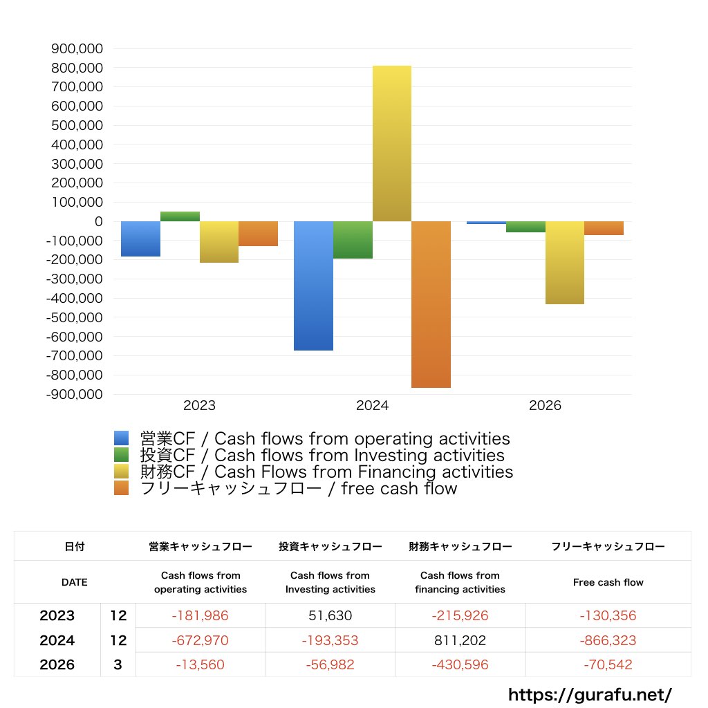ショーケース_CF_キャッシュフロー計算書_グラフ