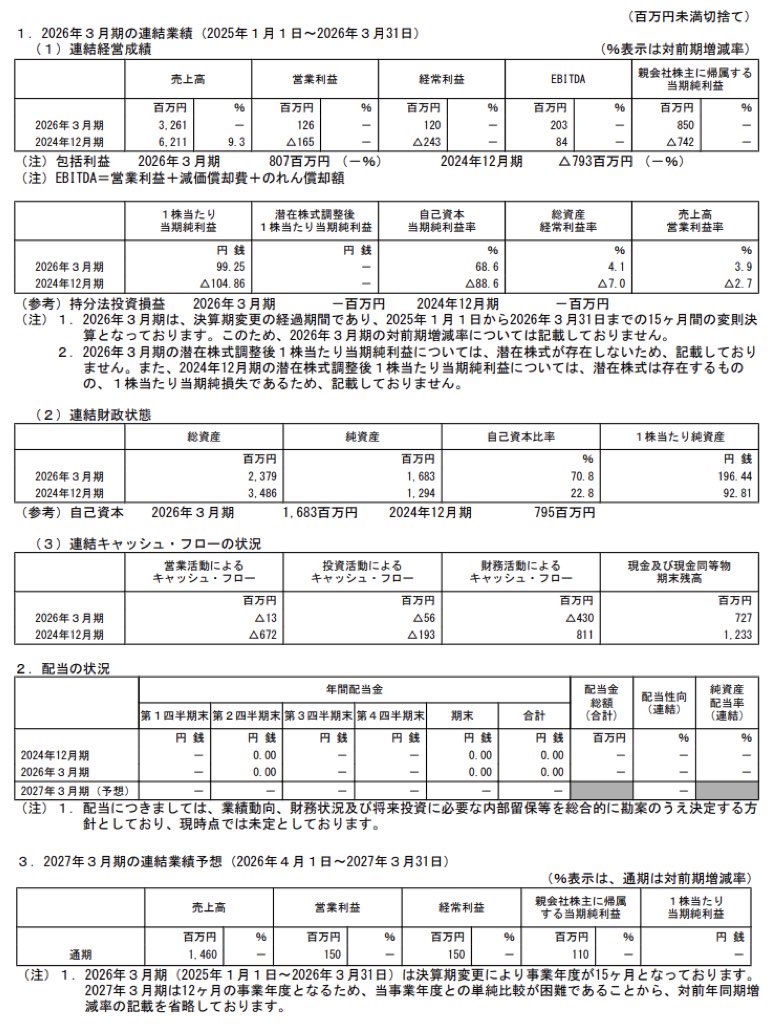 ショーケース_決算短信