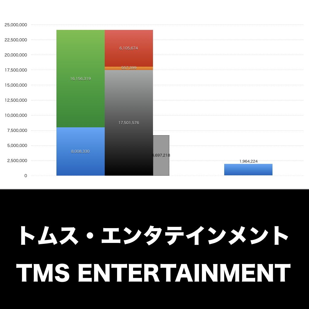 トムス・エンタテインメント_グラフ_決算情報_アイキャッチ