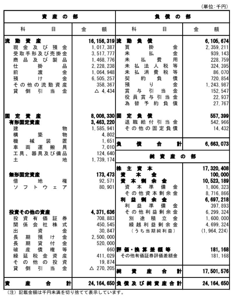 トムス・エンタテインメント_BS_PL_比較グラフ
