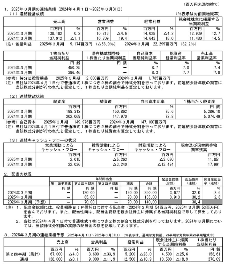 ノリタケカンパニーリミテド_決算短信