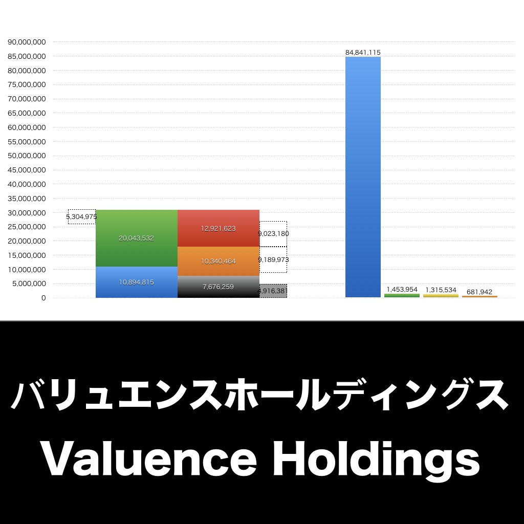 バリュエンスホールディングス_グラフ_決算情報_アイキャッチ
