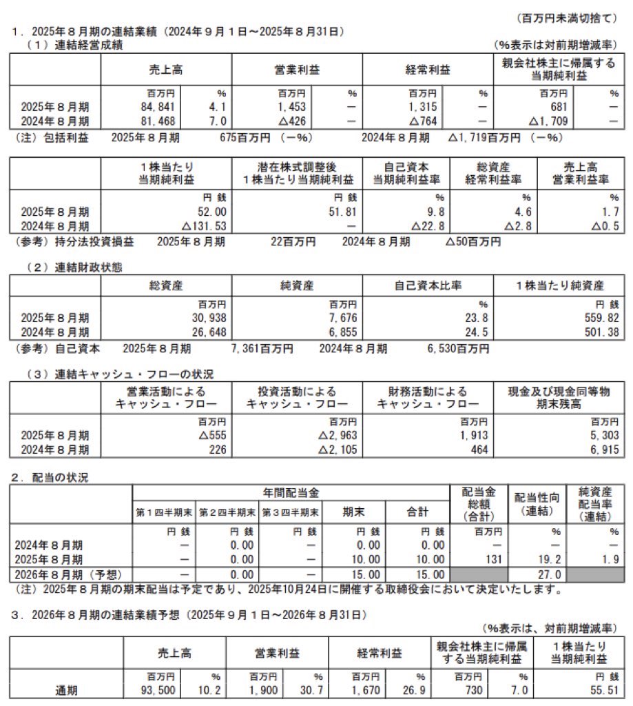 バリュエンスホールディングス_決算短信