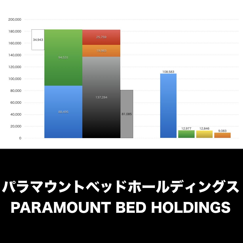 パラマウントベッドホールディングス_グラフ_決算情報_アイキャッチ