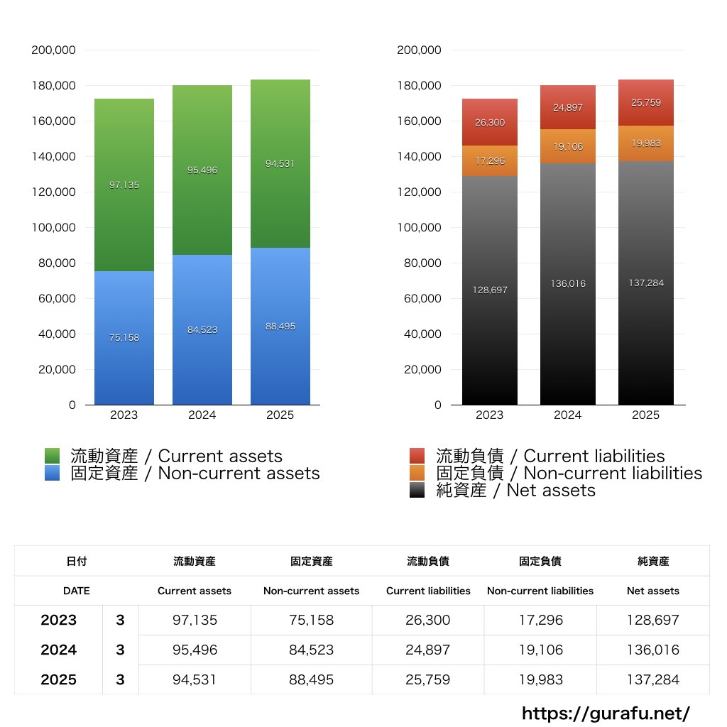 パラマウントベッドホールディングス_BS_バランスシート_グラフ