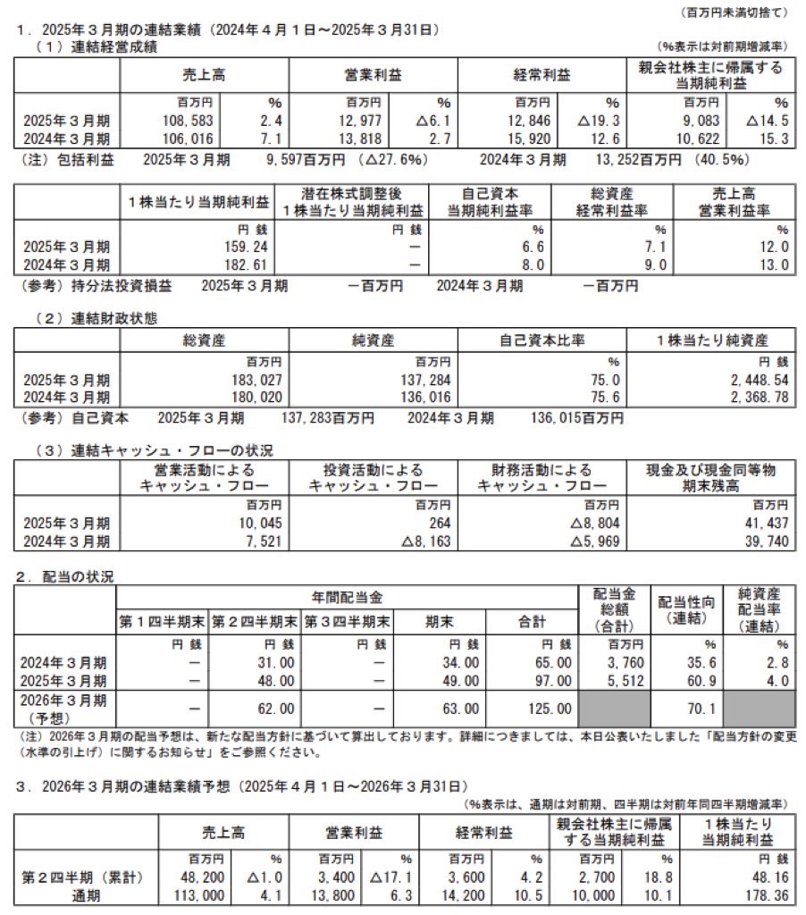 パラマウントベッドホールディングス_決算短信