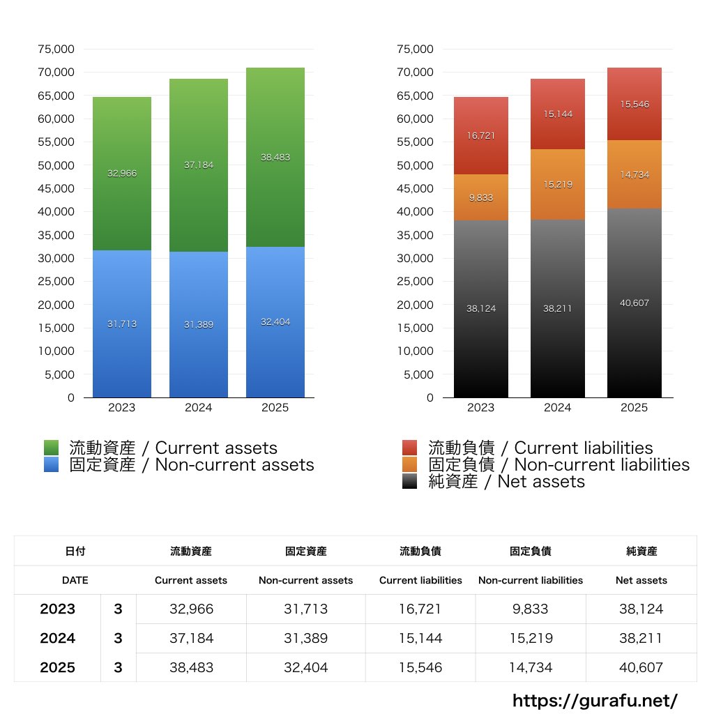 フランスベッドホールディングス_BS_バランスシート_グラフ