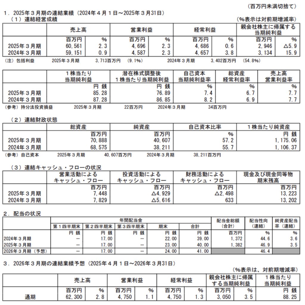 フランスベッドホールディングス_決算短信