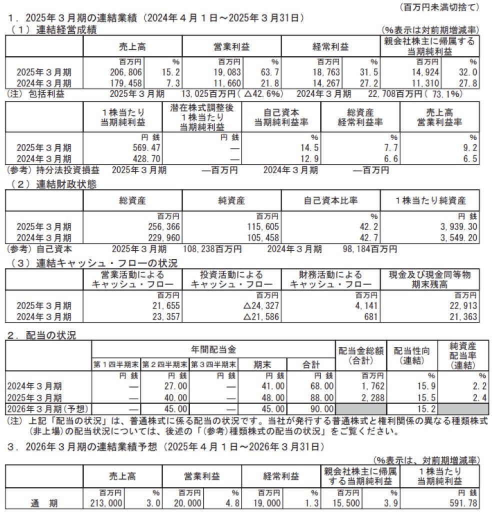 メイコー_決算短信