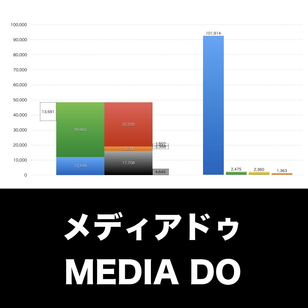 メディアドゥ_グラフ_決算情報_アイキャッチ
