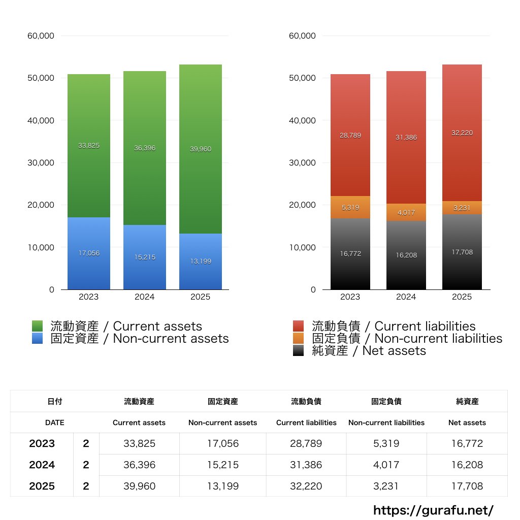メディアドゥ_BS_バランスシート_グラフ